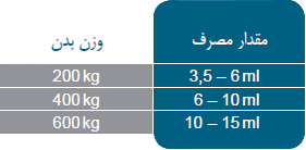 میزان مصرف سم مو اسب